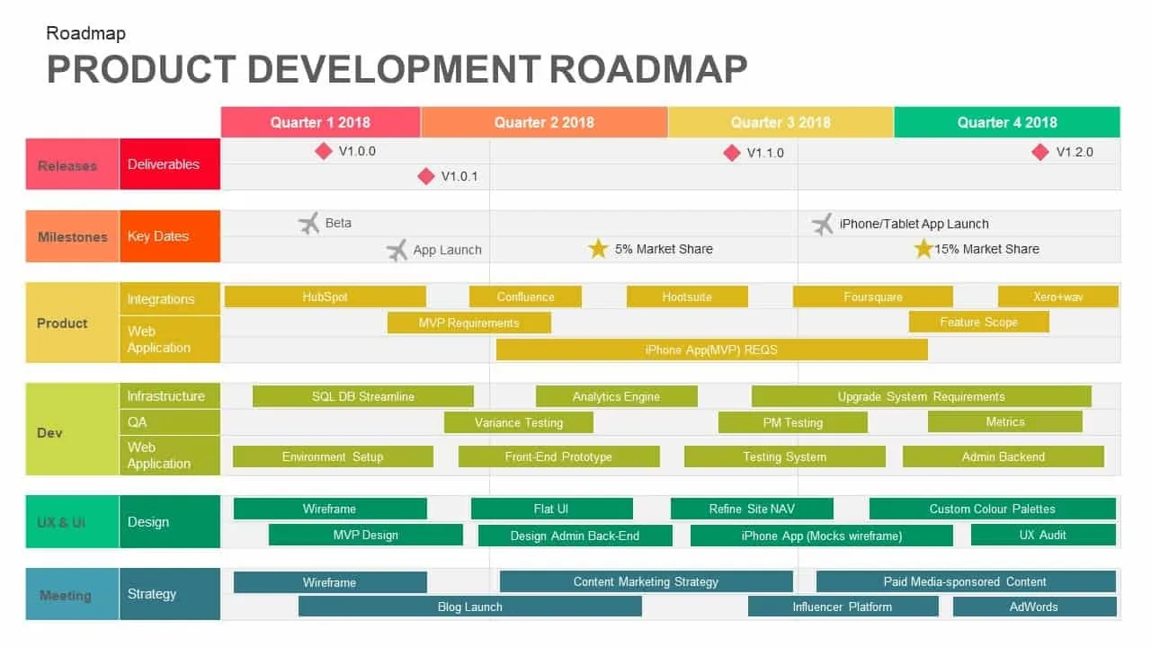 Product development roadmap
